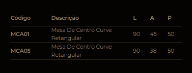 Desenho técnico