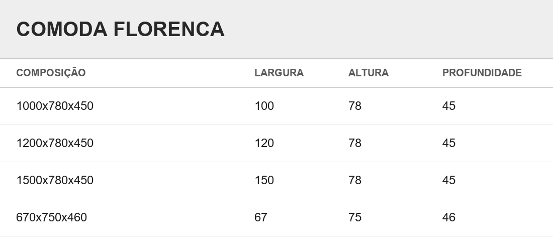 Desenho técnico