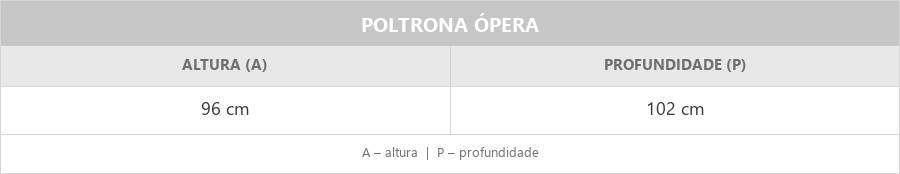Desenho técnico