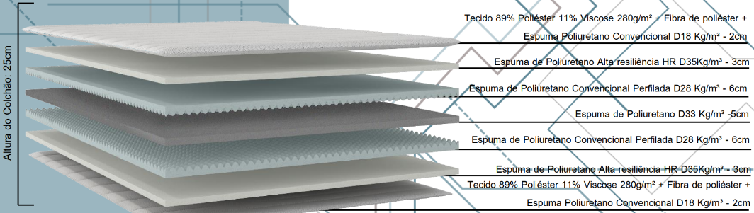 Desenho técnico