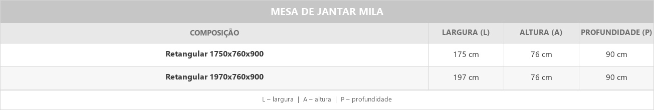 Desenho técnico